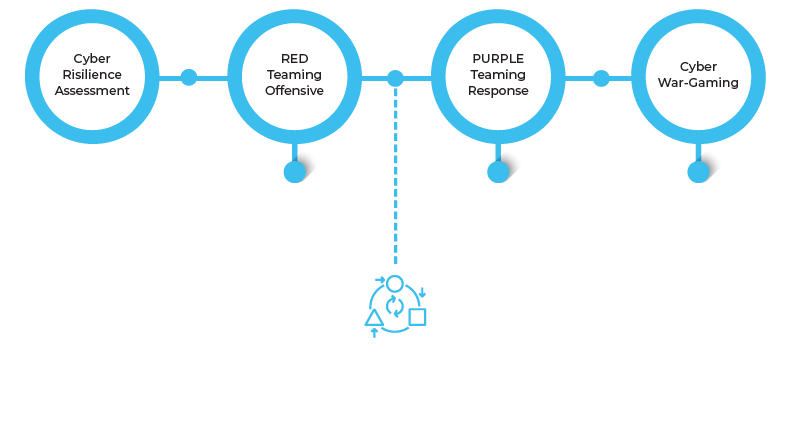 Cyber Resilience