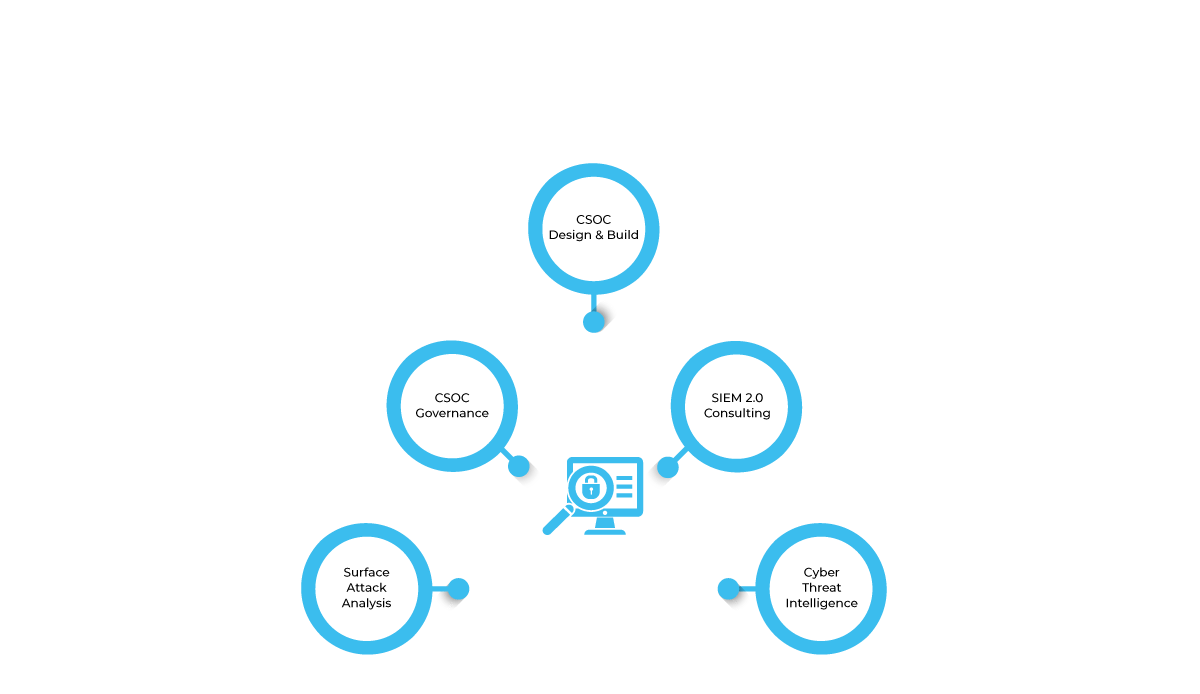 DTS Solution Cyber Operations Services