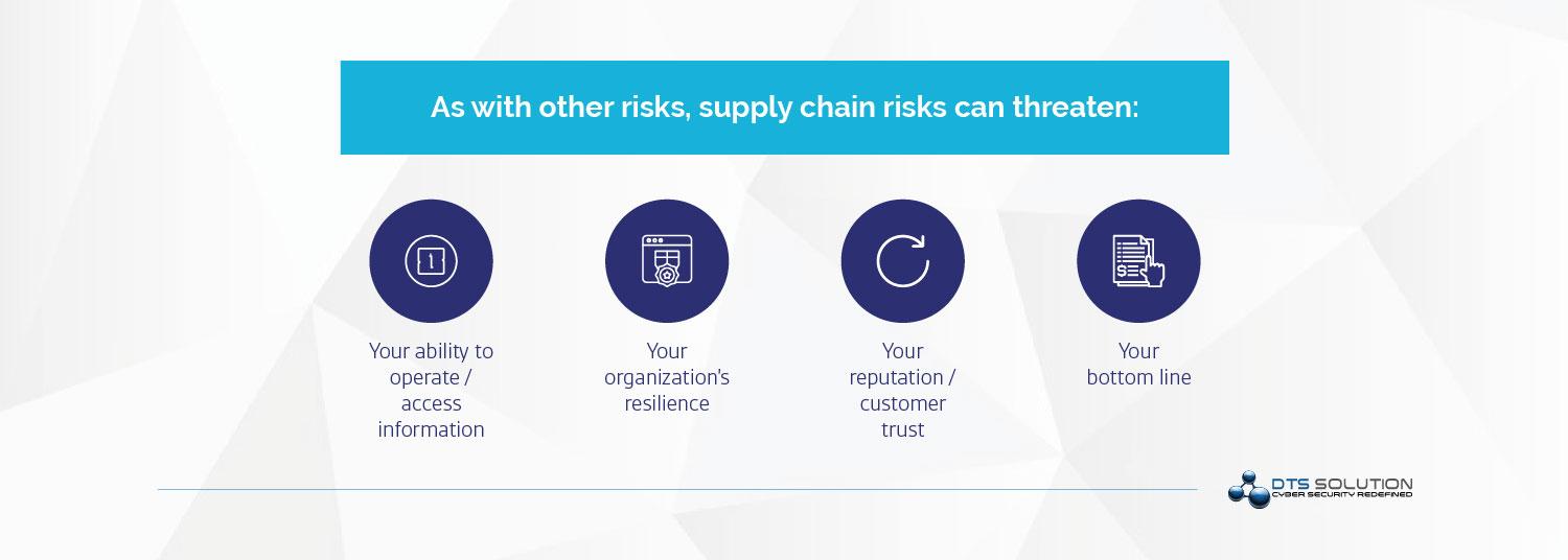Supply Chain Cyber Risks