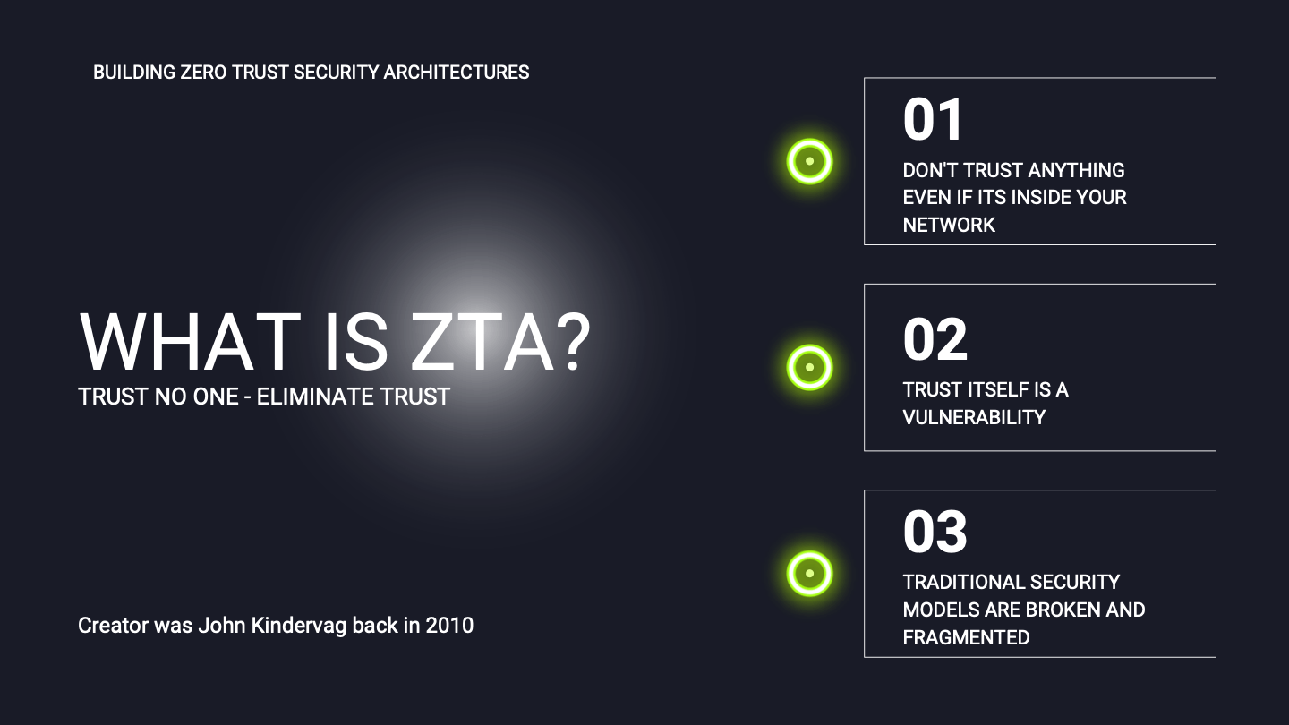 What is ZTA