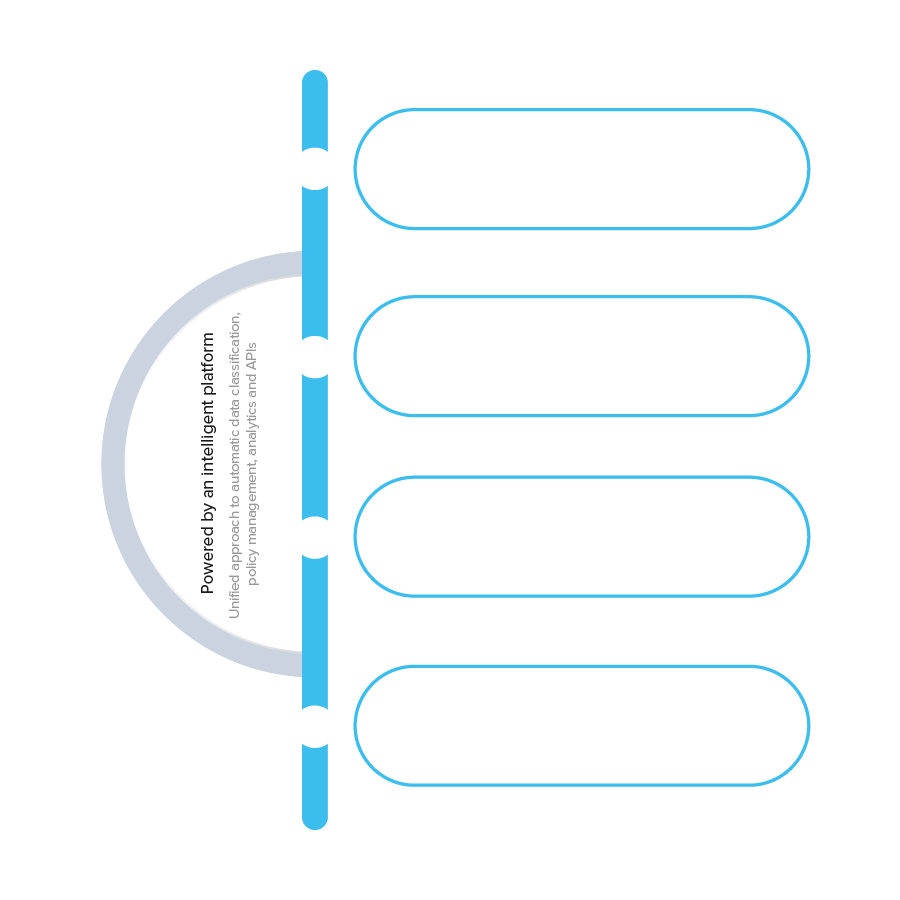Microsoft Information Protection (MIP)