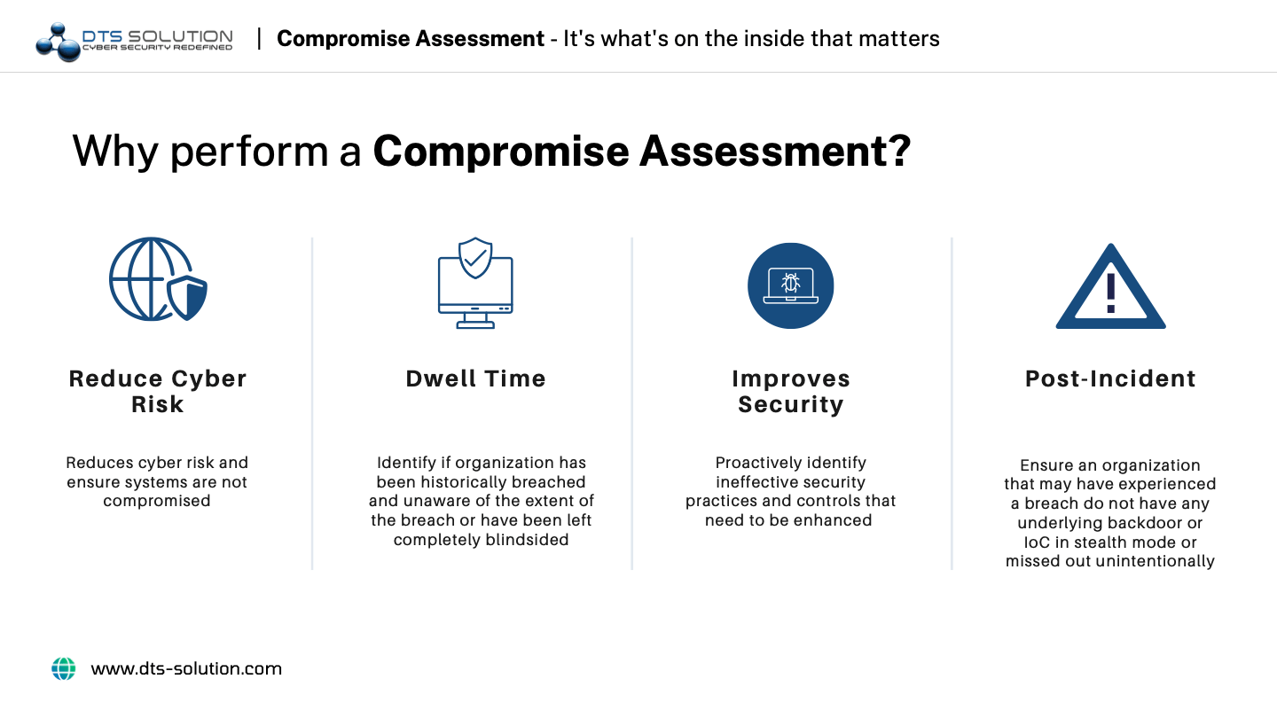 Why perform a compromise assessment