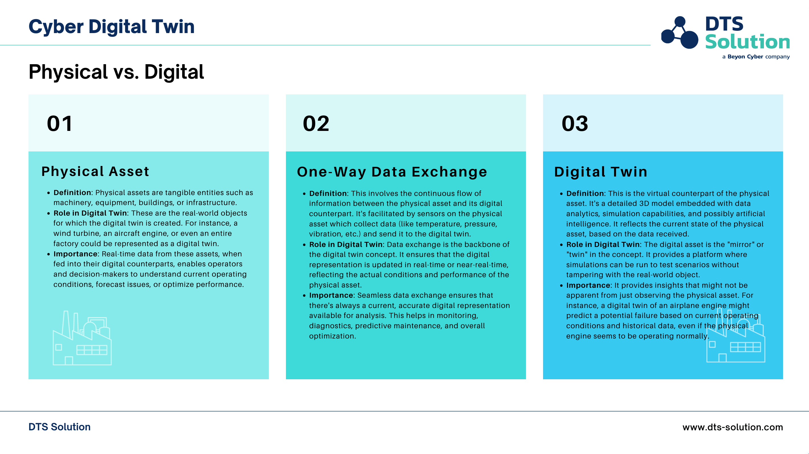 Cyber Digital Twin